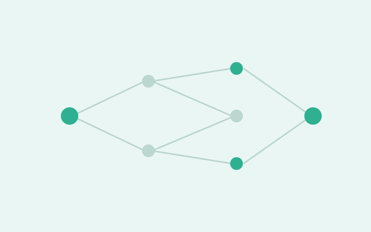 Generative AI research assistant showing an impact pathway outline over a curated evidence library